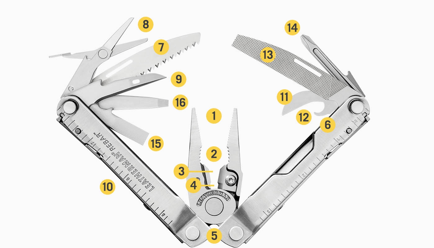 included tools diagram