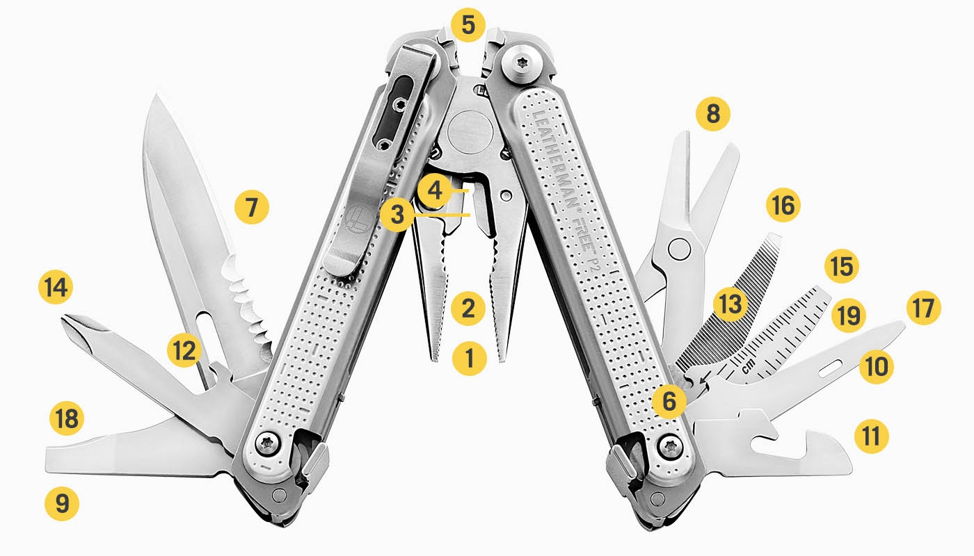 included tools diagram
