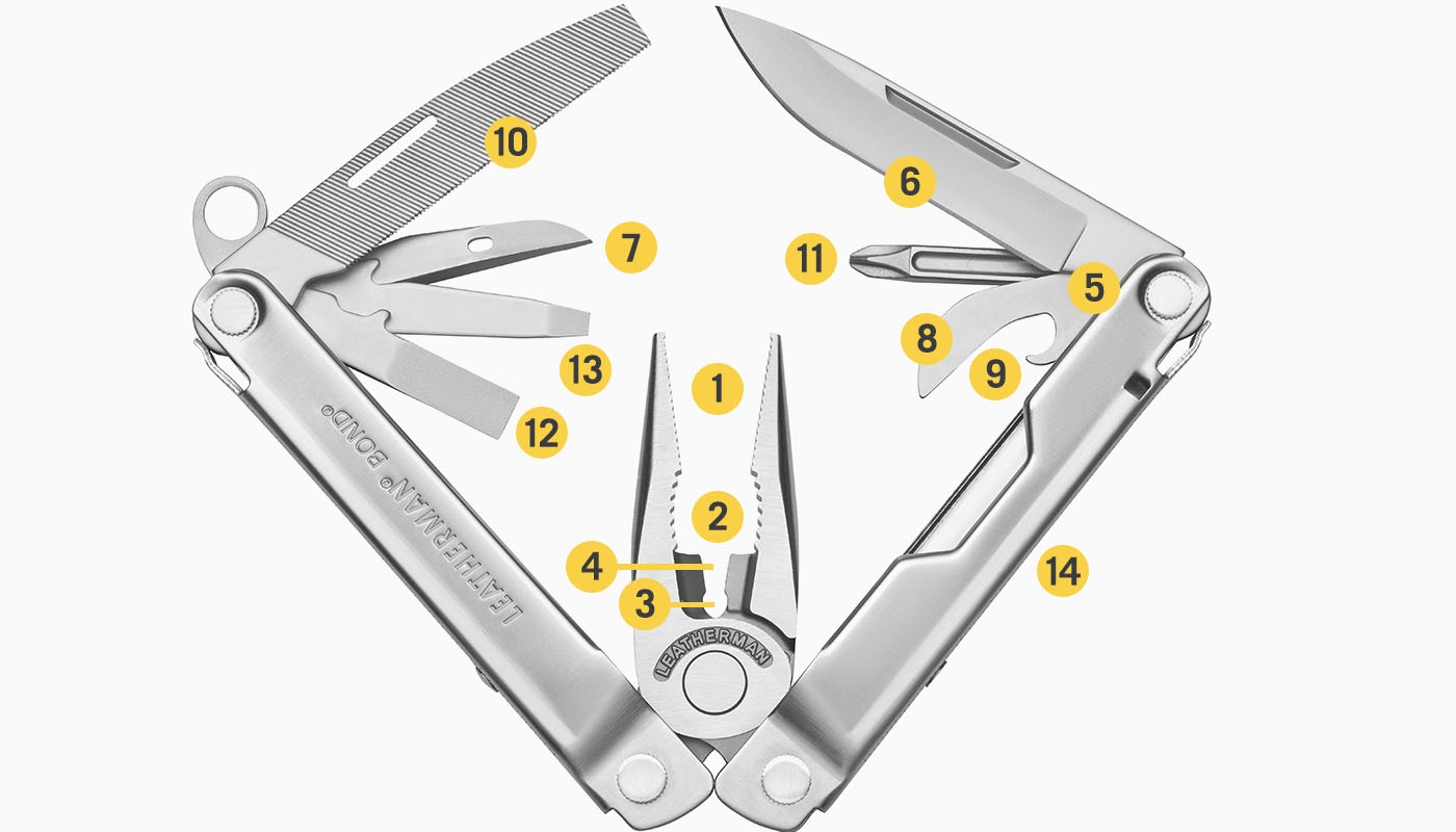 included tools diagram